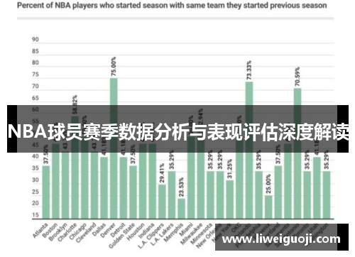 NBA球员赛季数据分析与表现评估深度解读